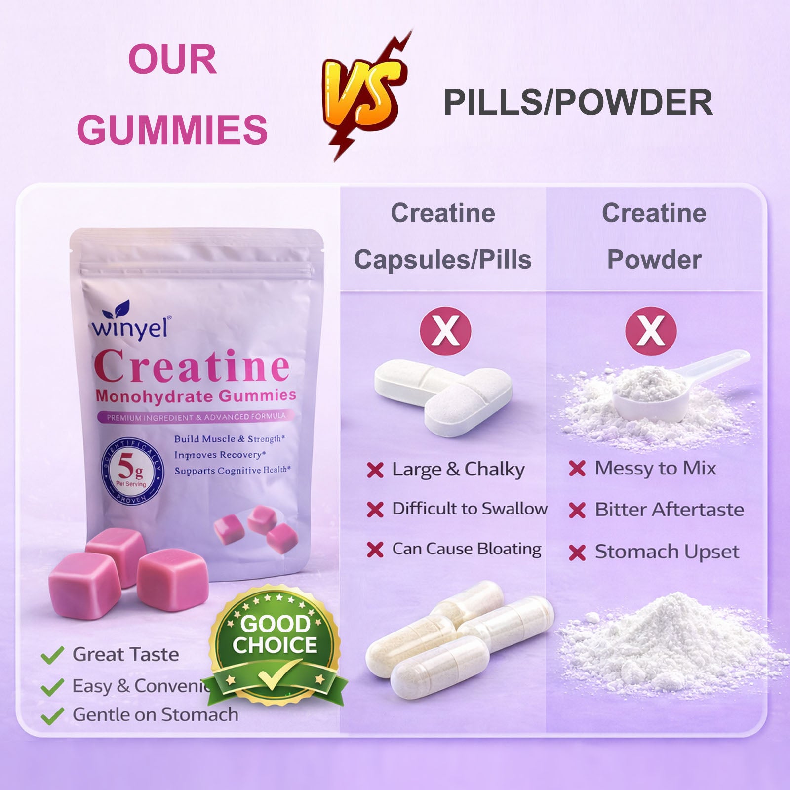 Creatine Monohydrate Gummies, 5 Grams Per Serving, Sugar-free Creatine Gummies, Suitable For Workouts, Strength, Cognitive Health, And Muscle Support, Gluten-free, Berry-enhanced, 36 Gummies. - Healing Shop